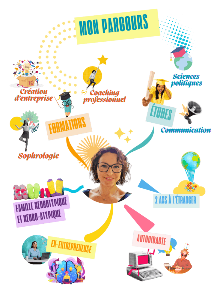 Infographie sur le parcours professionnel de Laurène Wolff