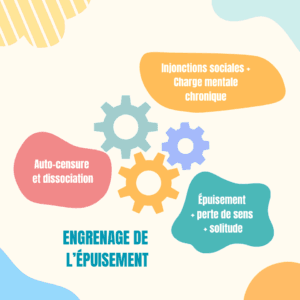 epuisement engrenage